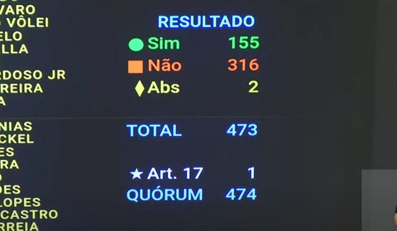 Deputados Federais de Santa Catarina rejeitam tributação sobre armas e munições