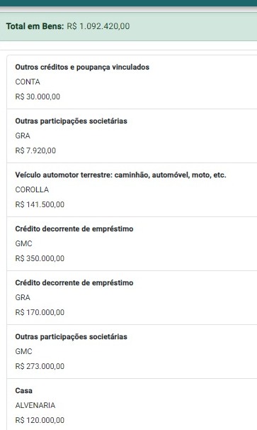 Bens declarados por Gui Pereira em 2024 – Foto: Reprodução/ND