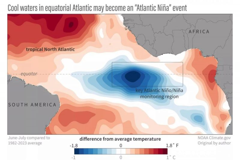 Atuação anormal do La Niña no Oceano Atlântico