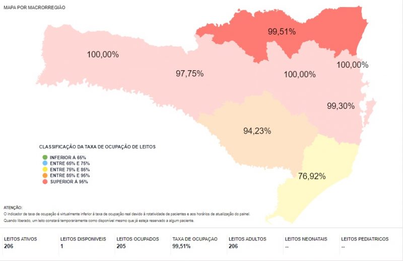 Leito de UTI no Norte de SC