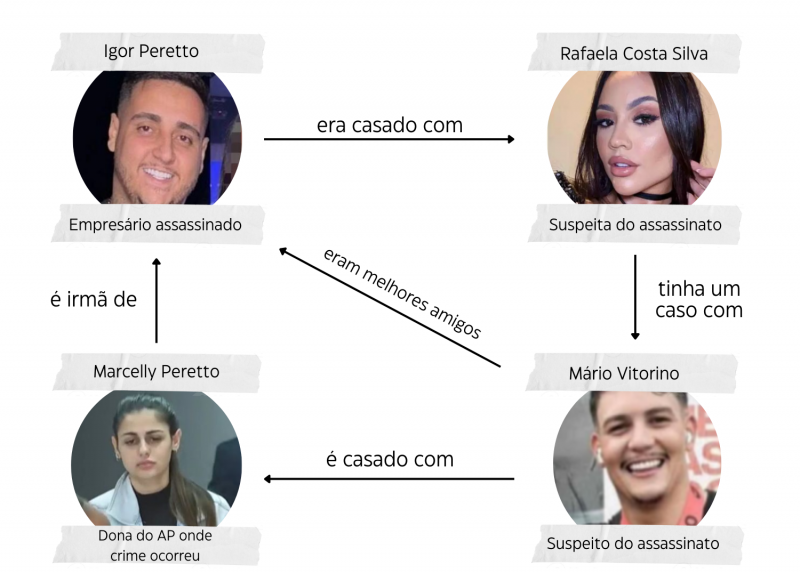  quem são os envolvidos no assassinato do empresário morto a facadas