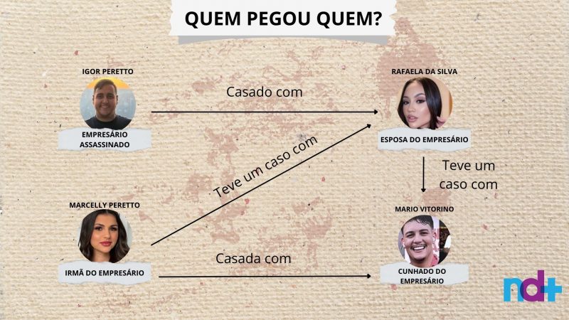 Entende quem pegou quem