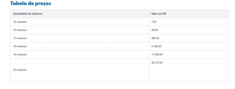 Tabela de preços da Lotofácil