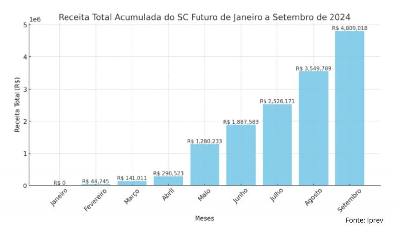 Proposta ocorreu em virtude do histórico previdenciário do Estado e das novas composições sociais, como a diminuição da taxa de natalidade e o aumento da longevidade