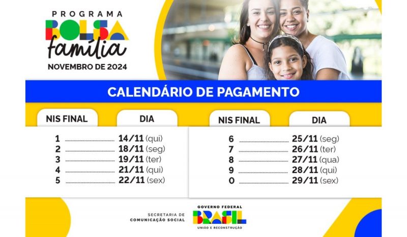 Calendário do Bolsa Família começa a ser pago o nesta quinta-feira (14), em SC