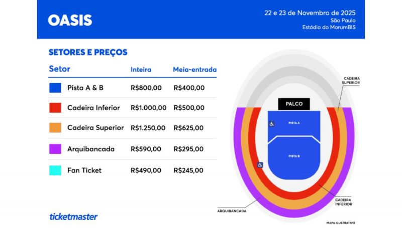 Ingressos para shows do Oasis no Brasil custarão entre R$ 295 e R$ 1.250