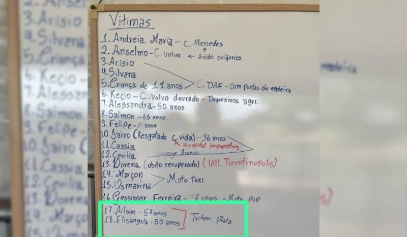 Defesa Civil atualizou a lista com os nomes das vítimas da queda da ponte