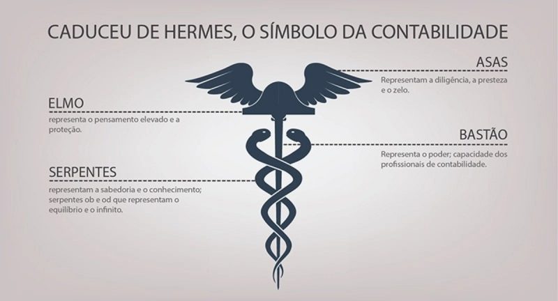 Símbolo Caduceu de Hermes