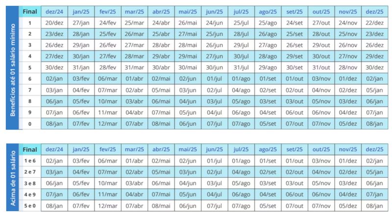 Calendário detalhado com datas de pagamento do INSS 2025