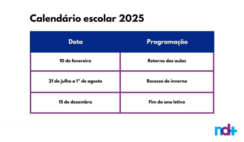 Calendário escolar 2025 definido pela SES após diálogo com o Colegiado de Educação, Fecam, Undime-SC e Sinepe-SC 