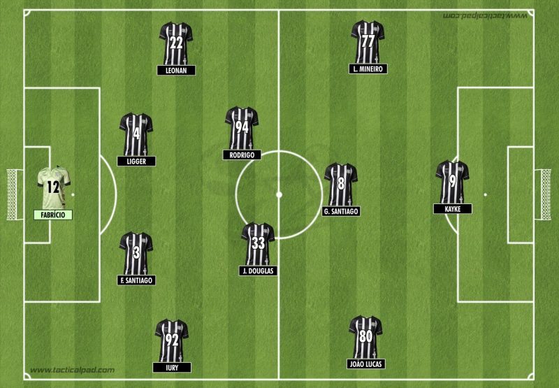 Provável escalação do Figueirense