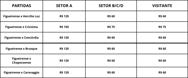 Preço dos ingressos dos jogos do Figueirense na primeira fase do Catarinense