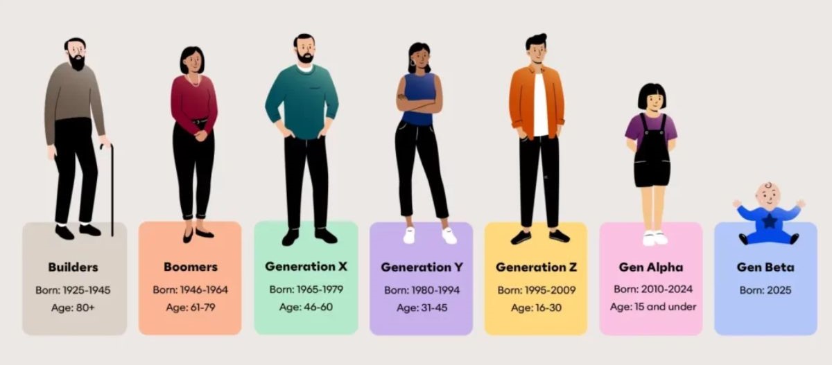 gera-o-beta-como-ser-o-os-nascidos-a-partir-de-2025