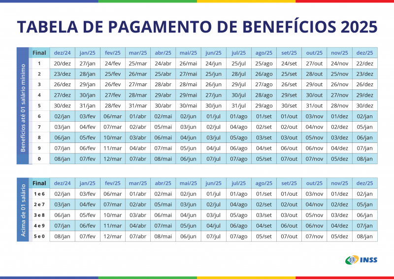 Calendário do INSS em 2025 - Foto: Divulgação/INSS/ND