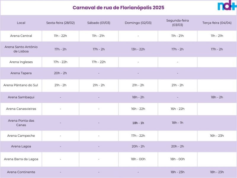 Tabela de horários das arenas do Carnaval de Florianópolis