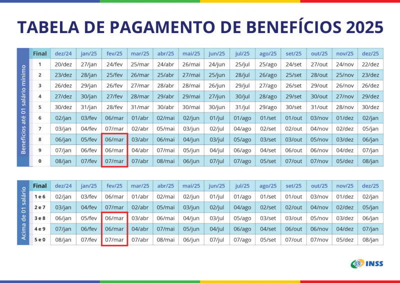 Tabela de pagamento de benefícios do INSS em 2025