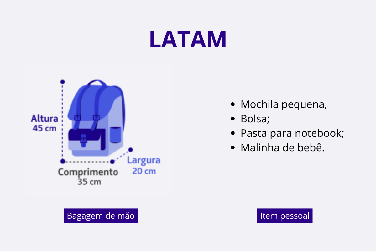45 cm (altura) x 35 cm (comprimento) x 20 cm (largura), incluindo rodinhas, alças e bolsos externos - Latam/Divulgação