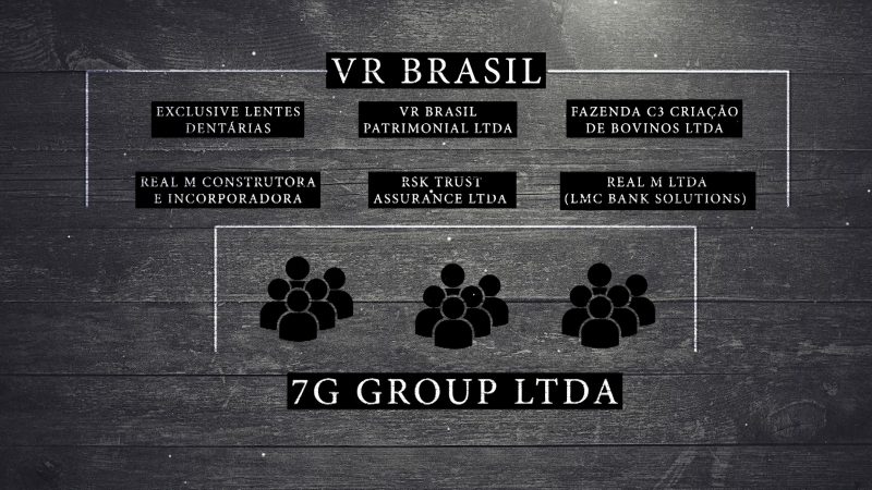 Empresas envolvidas no caso VR Brasil