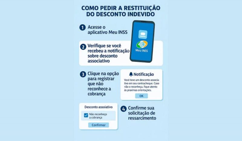 Passo-a-passo para pedir devolução do desconto indevido do INSS INSS publicou passo-a-passo para solicitar a devolução