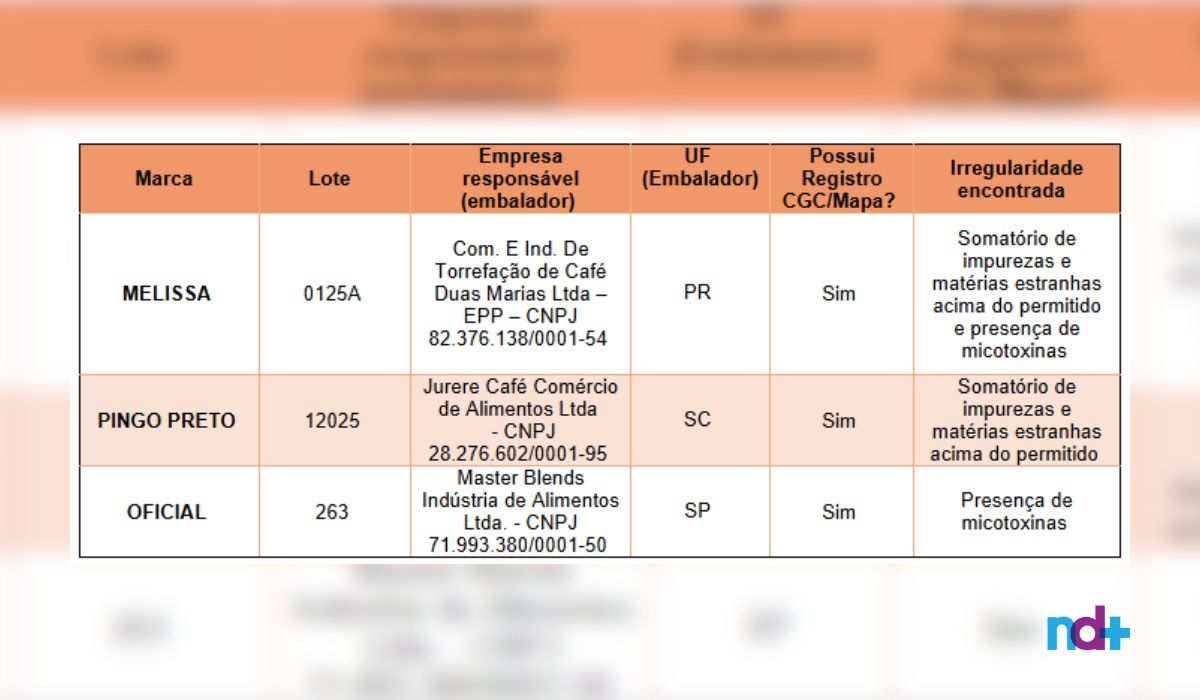 Lista de marcas do 'café fake', divulgada pelo Ministério da Agricultura