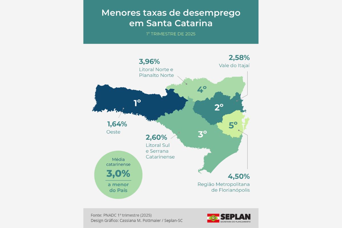 Oeste Catarinense Composto por 118 municípios, o Oeste Catarinense é dividido em cinco microrregiões
