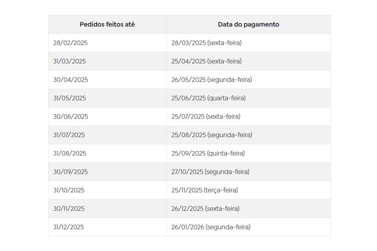 Pedidos realizados este ano poderão ser sacados até 26 de janeiro de 2026