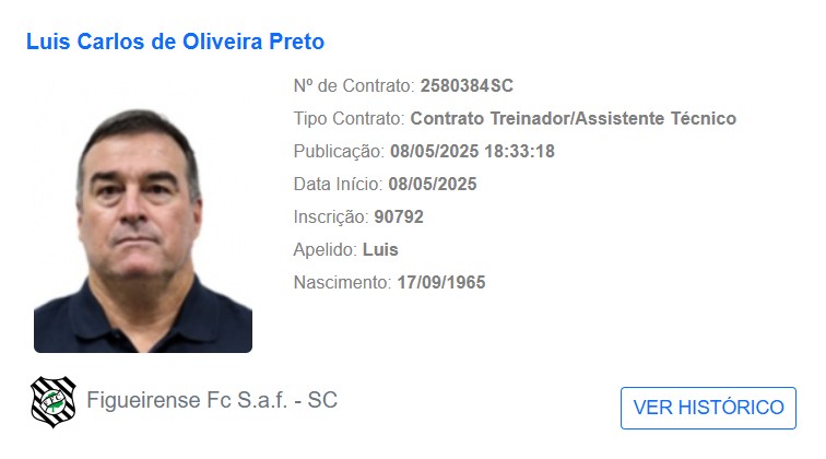 Pintado está registrado no BID da CBF e pode comandar o Figueirense nos jogos Pintado está registrado no BID da CBF e pode comandar o Figueirense nos jogos