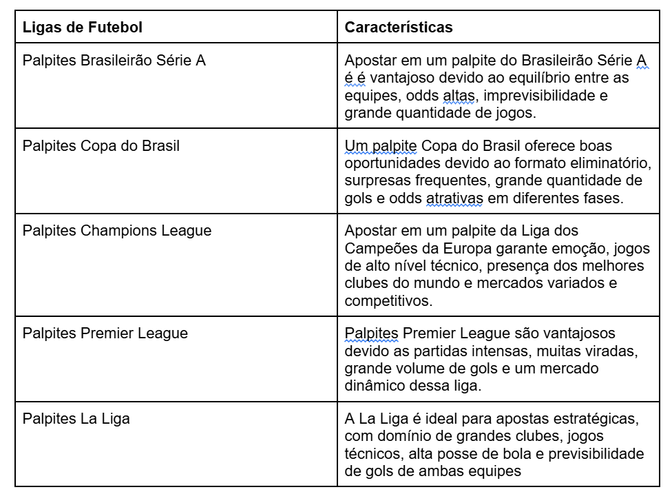 Descubra como acessar os melhores palpites de hoje no Futebol e outros esportes, e aprenda estratégias para apostas esportivas que vão dominar 2025.