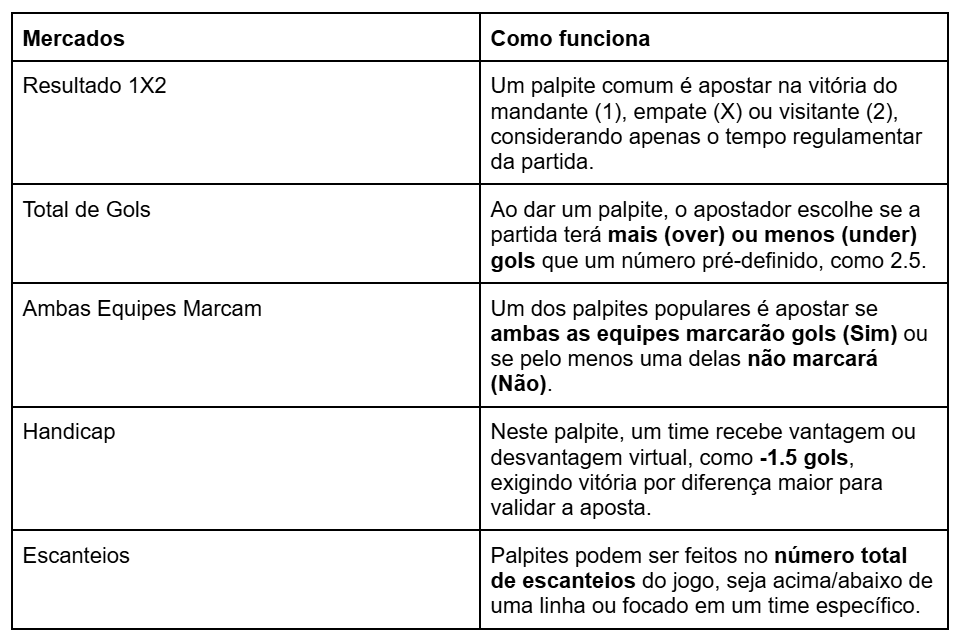 Descubra como acessar os melhores palpites de hoje no Futebol e outros esportes, e aprenda estratégias para apostas esportivas que vão dominar 2025.