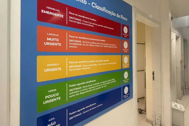 modernização do Pronto-Socorro Para melhorar a qualidade do atendimento, o HRO passa por uma obra de ampliação e modernização do Pronto-Socorro
