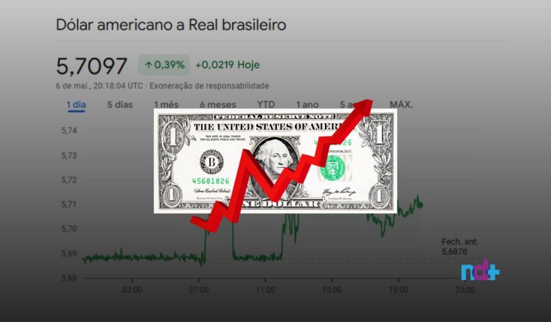 Cédula de dólar e índice mostrando a alta do dólar ao fundo Valor do dólar dispara nesta terça-feira (7)