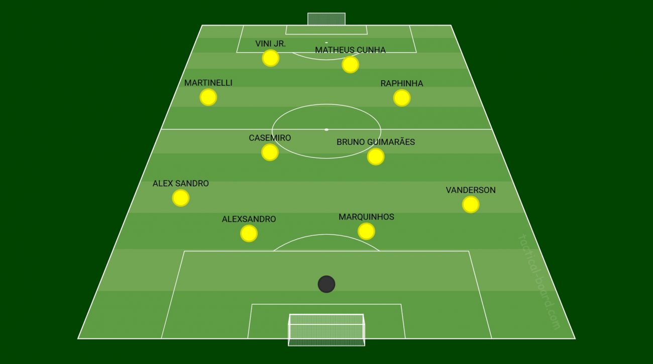 Brasil x Paraguai se enfrentam pelas Eliminatórias