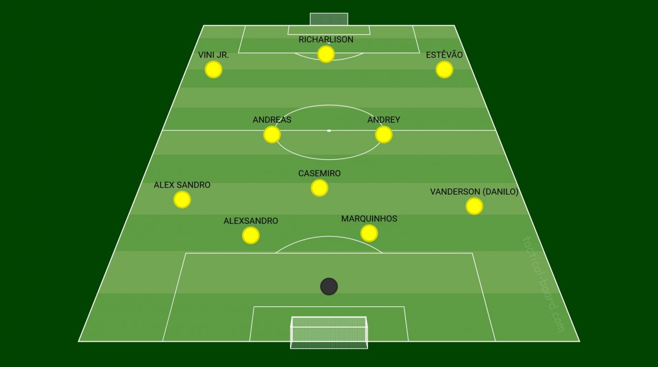 Esbo&ccedil;o inicial de escala&ccedil;&atilde;o da Sele&ccedil;&atilde;o Brasileira – Foto: TacticalBoard/Reprodu&ccedil;&atilde;o/ND