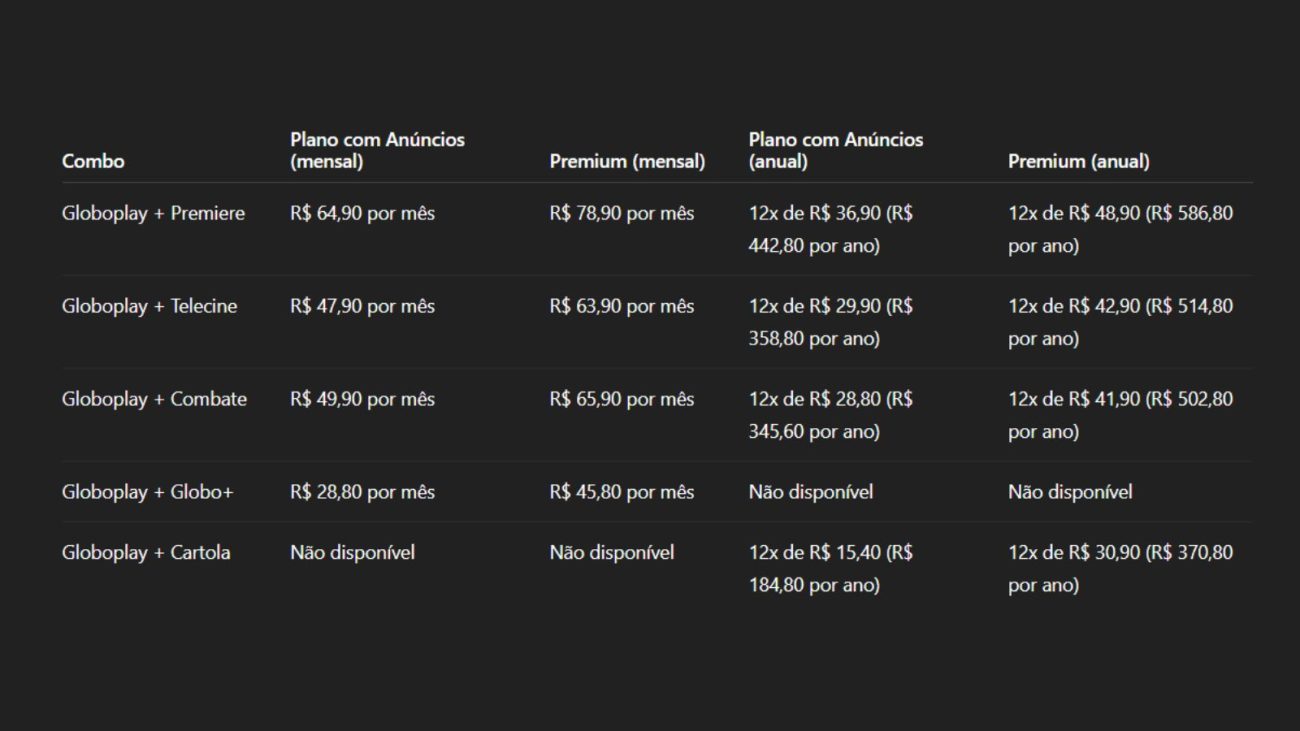 Tabela de preços dos combos Globoplay.