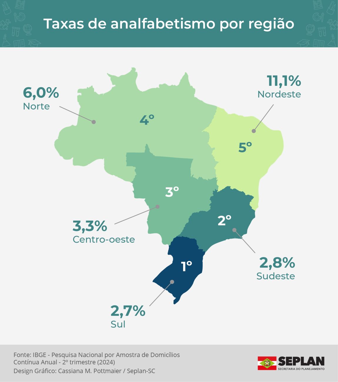 Lista mostra a taxa por região – Foto: Governo do Estado/Divulgação/ND