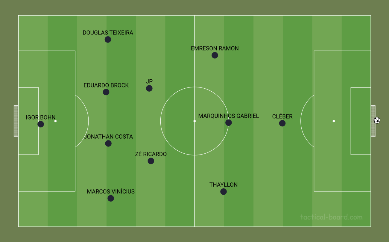 Provável escalação do Avaí, do técnico Vinícius Bergantin, que pode também utilizar os sistema 4-2-3-1 – Foto: Tactical Board/Claudio Cathcart!/ND
