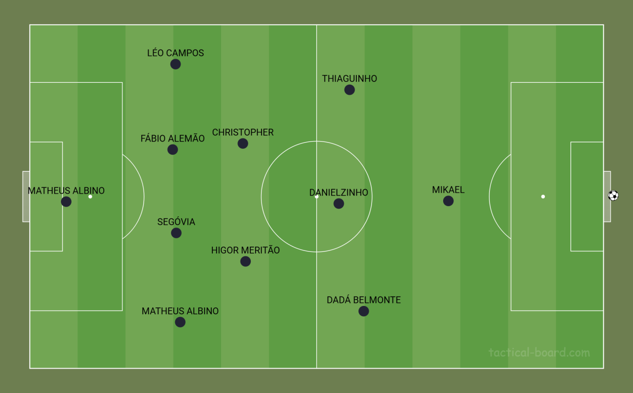 Provável escalação do CRB, com sistema 4-2-3-1 adotado pelo técnico Eduardo Barroca – Foto: Tactical Board/Claudio Cathcart/ND