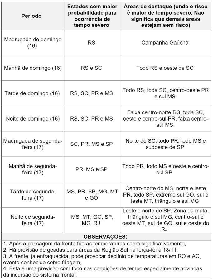 Alerta do Inmet sobre o cicloneFoto: Inmet/Divulgação/ND Mais