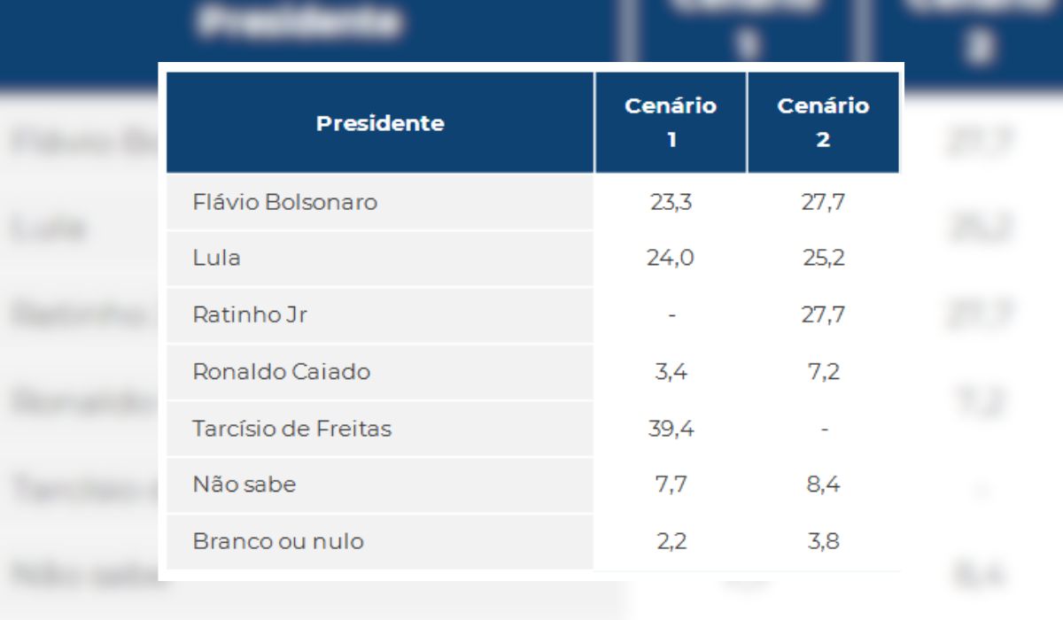 Pesquisa de eleições para a presidência
