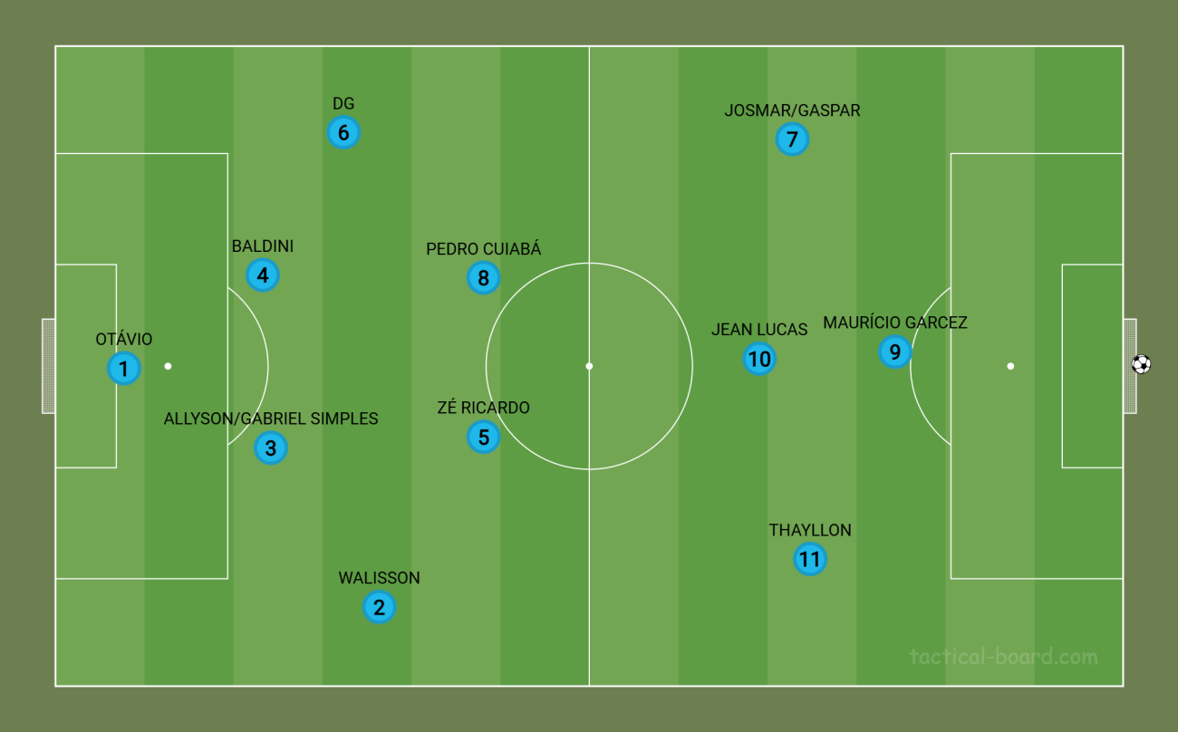 Provável escalação do Avaí para enfrentar o Camboriú no primeiro jogo das quartas de final do Campeonato Catarinense