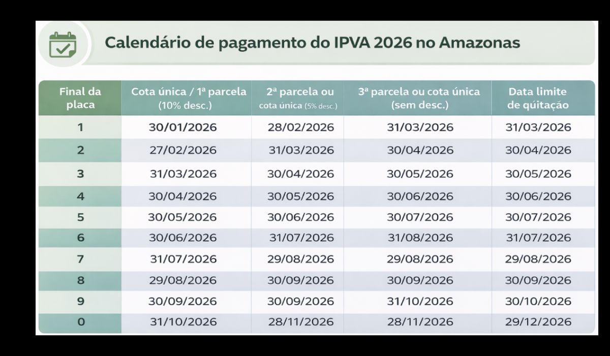 Calendário do IPVA 2026 AmazonasFoto: Sefaz-AM/Reprodução/ND Mais