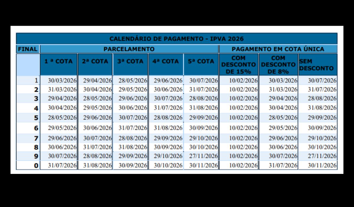 Calendário do IPVA 2026 BahiaFoto: Sefaz/BH/Reprodução/ND Mais