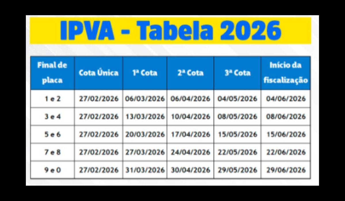 Calendário do IPVA 2026 MaranhãoFoto: Redes sociais/Reprodução/ND Mais