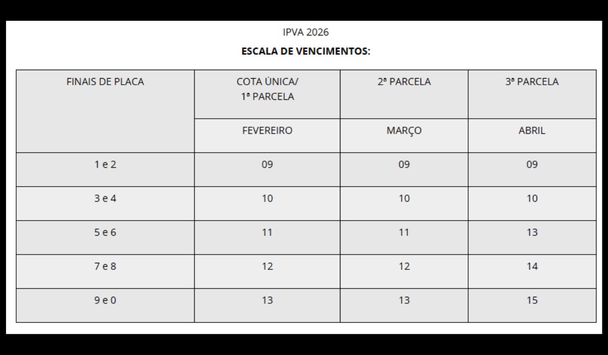 Calendário do IPVA 2026 Minas geraisFoto: Sefaz MG/Reprodução/ND Mais