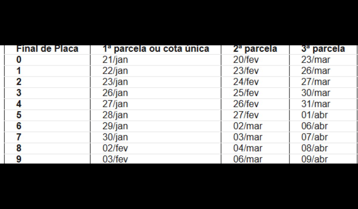 Calendário do IPVA 2026 RJFoto: Governo RJ/Reprodução/ND Mais