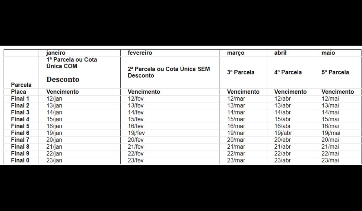 Calendário do IPVA 2026 SPFoto: Governo de SP/reprodução/ND Mais