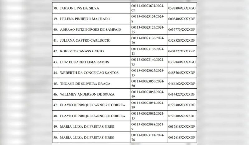 Motoristas que tiveram a CNH suspensa - Diário Oficial do DF/Divulgação/ND Mais