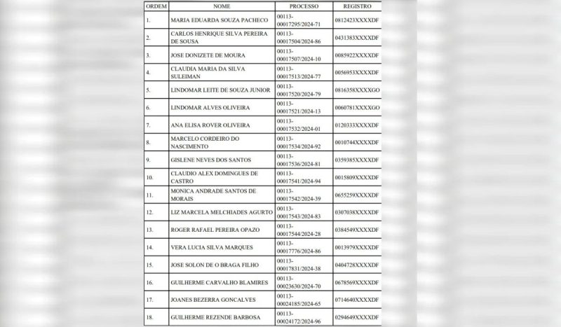 Medida foi publicada no Diário Oficial do DF - Diário Oficial do DF/Divulgação/ND Mais