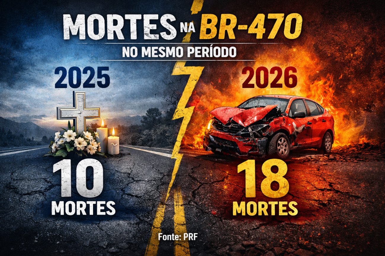 Mortes na BR-470 disparam em 2026: número já é 80% maior que no ano passado