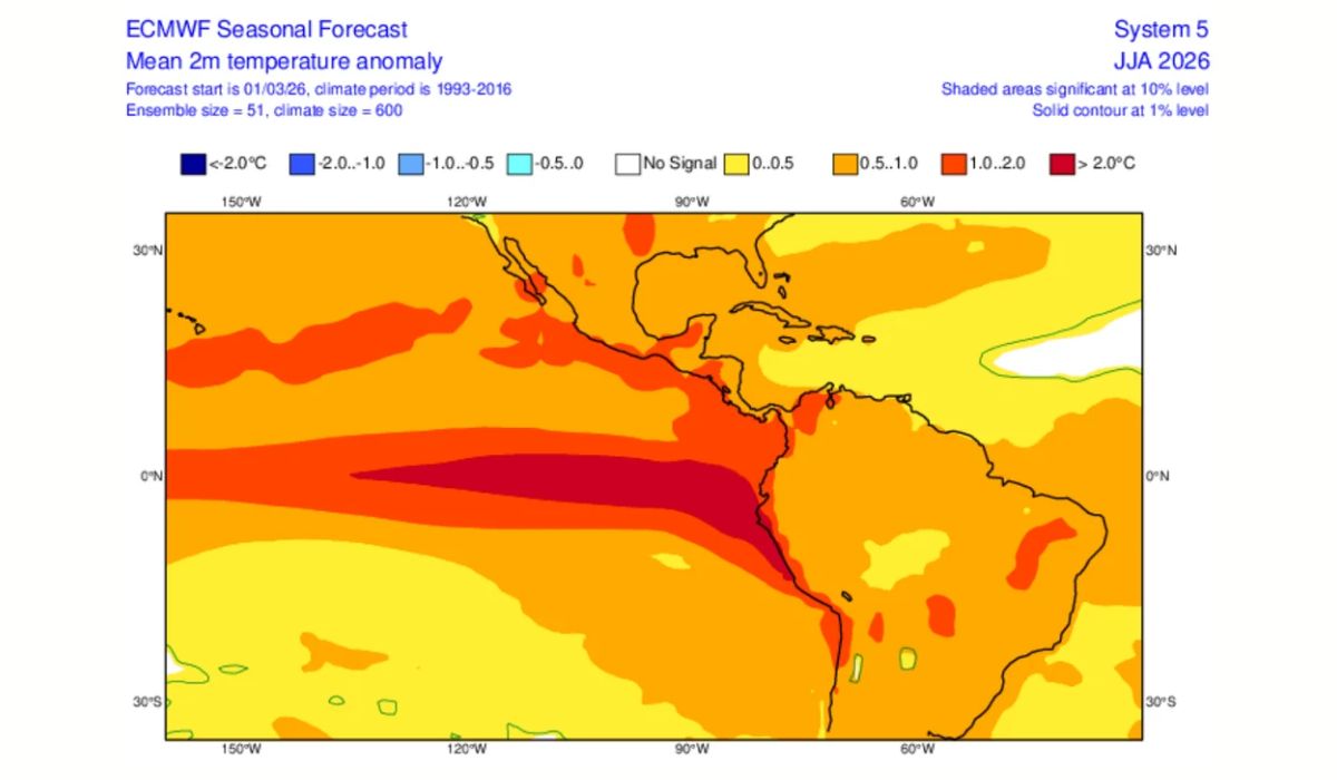 Previsão de anomalia de temperatura para o trimestre de junho-julho-agostoFoto: ECMWF/Reprodução/ND Mais